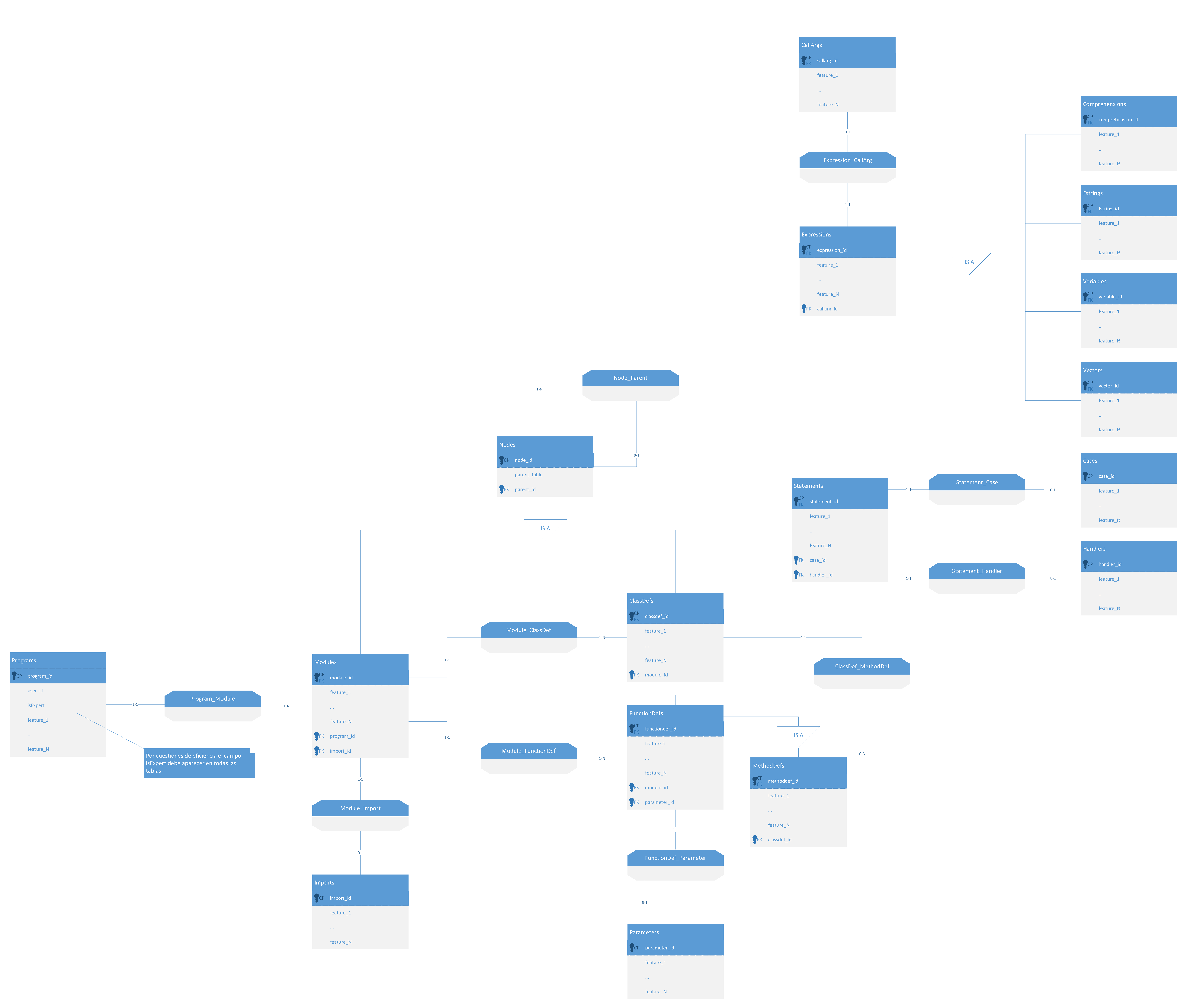 ERDiagram